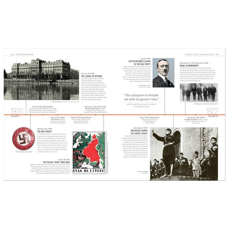 Timelines of World War II