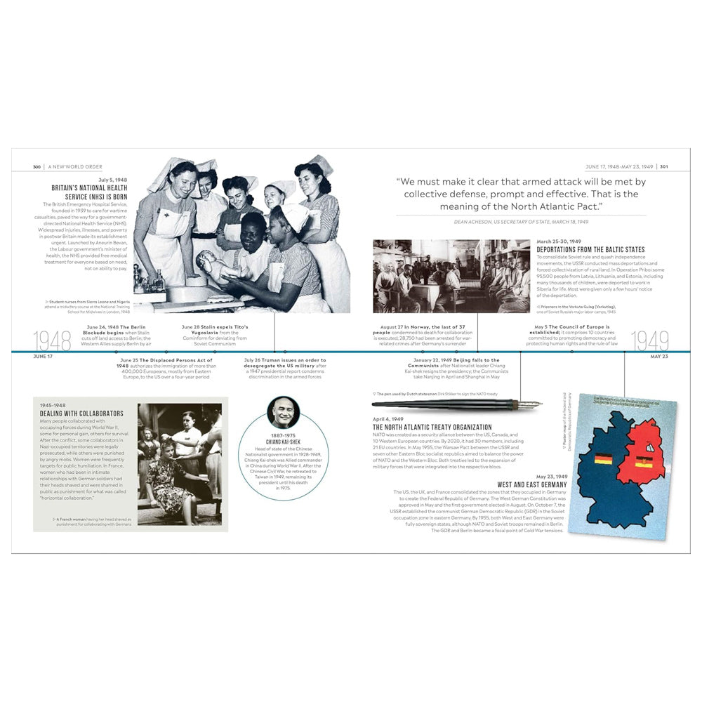 Timelines of World War II