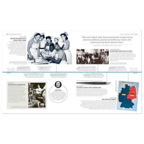 Timelines of World War II